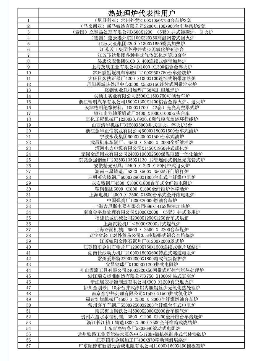 近年公司核電、軍工、航空、機(jī)械、鍛造等代表用戶